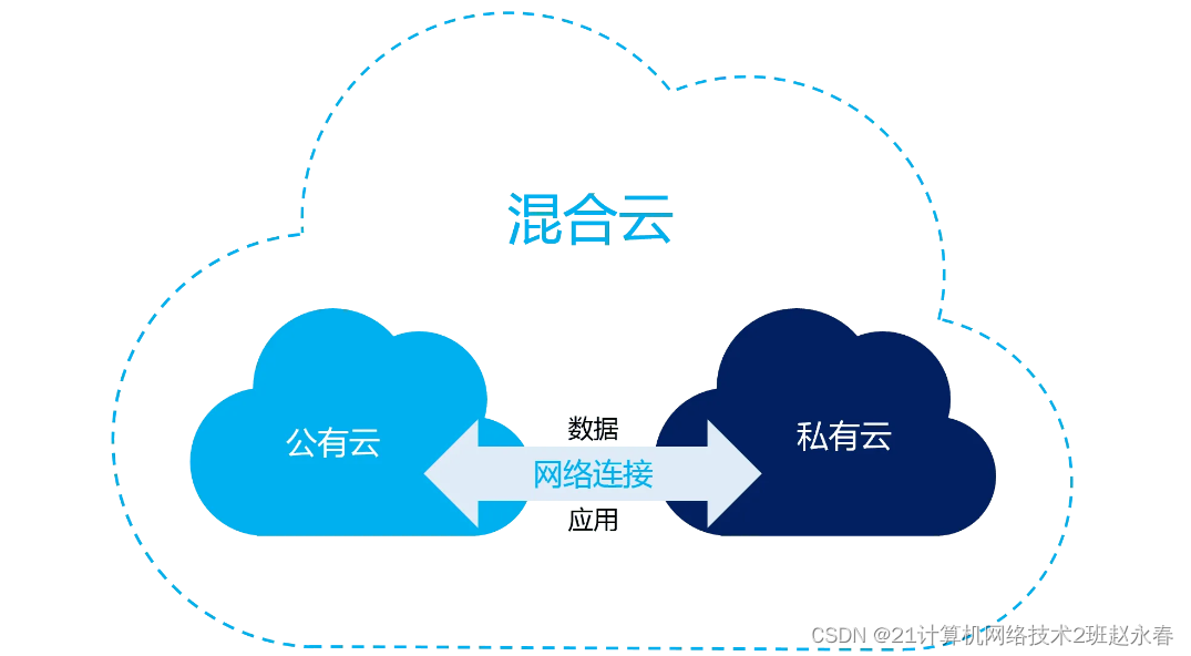 云服务器：掌握这些简单概念，轻松上手！