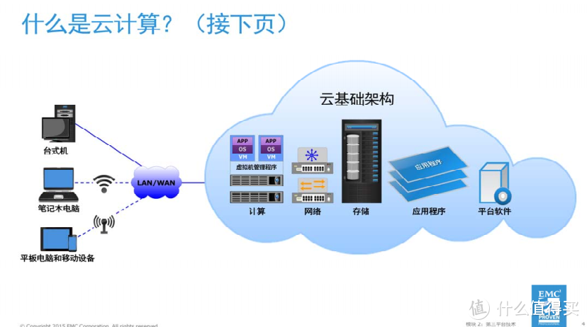 云服务器：智能计算新境界