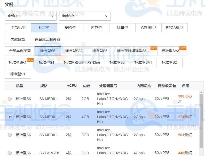 云服务器1T费用解析：如何选择合适的方案