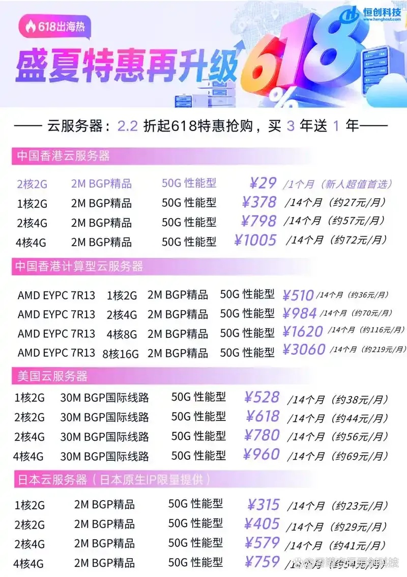 云服务器1核2G：高效办公新选择
