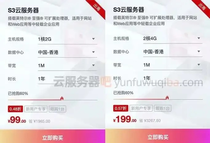 云服务器1核2g够用吗