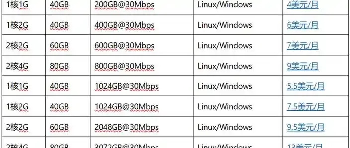 云服务器2GB内存够用吗？知乎用户的实用建议
