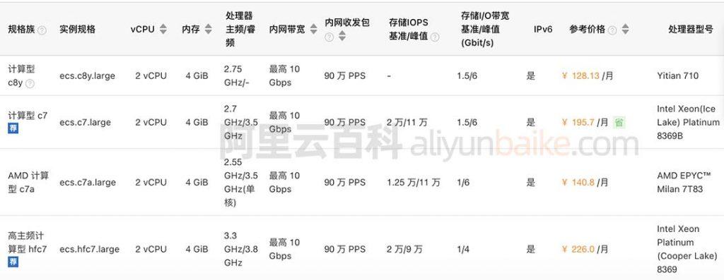 云服务器2核4G：媲美家用电脑的性能