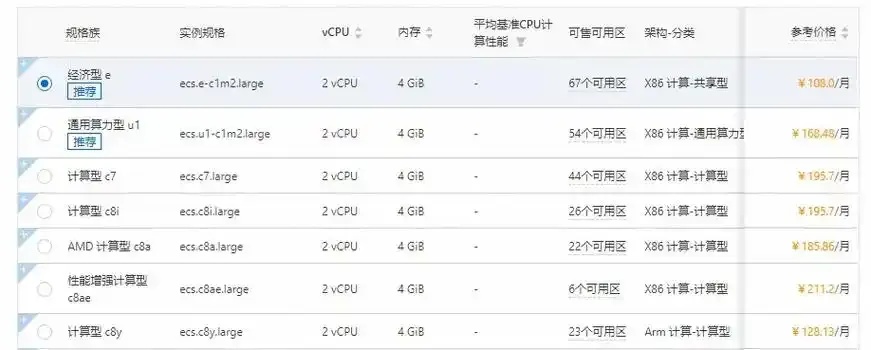 云服务器2核4G与4核8G配置，区别大吗？