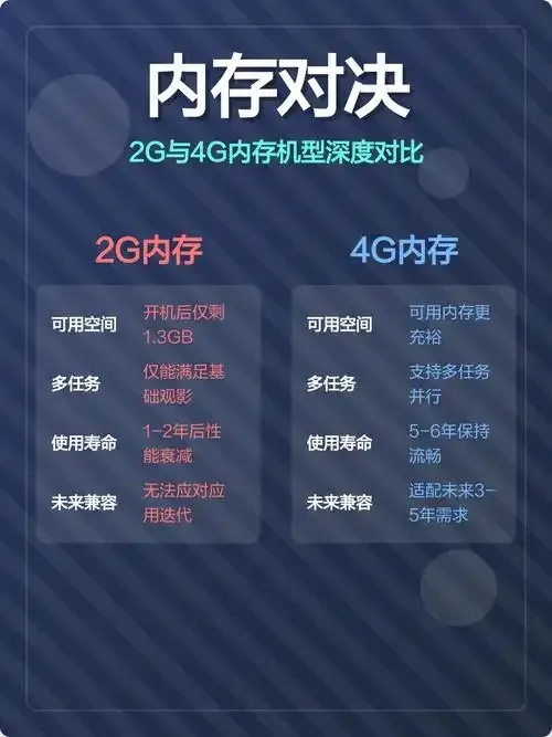 云服务器4G与8G：速度之谜