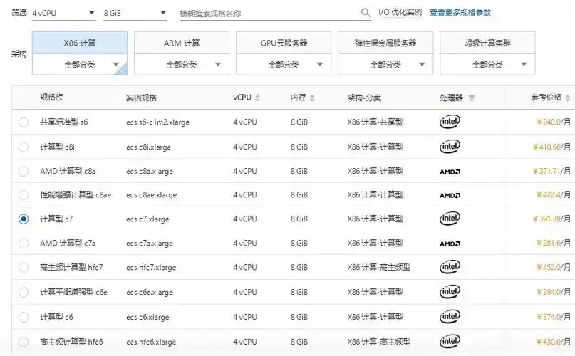 云服务器4G与8G性能对比及适用场景分析