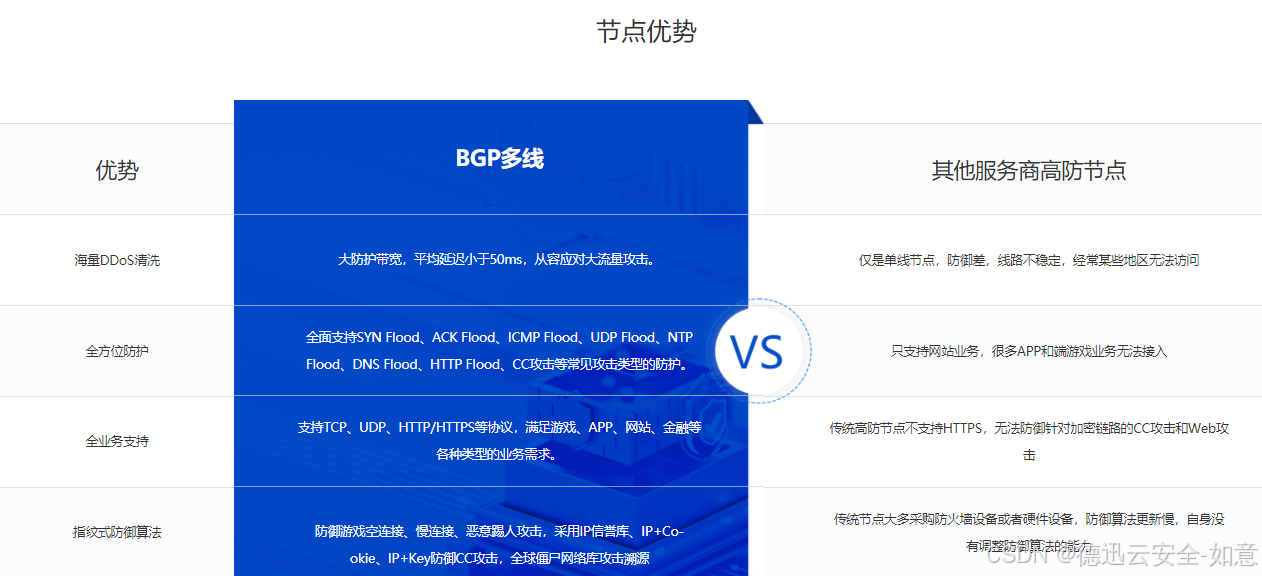 云服务器5M带宽能承载多少在线用户计算指南