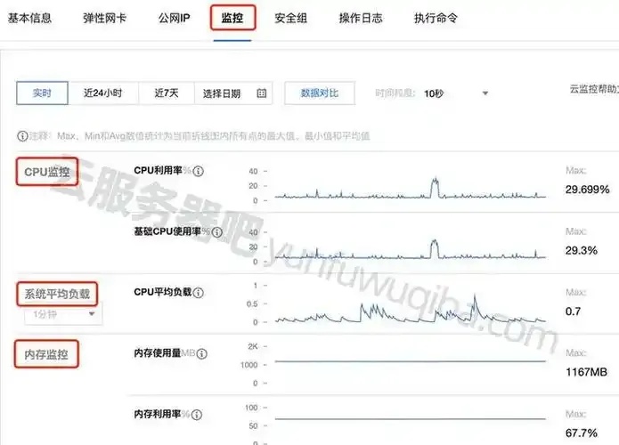 云服务器5M带宽支持多少在线用户配置计算指南