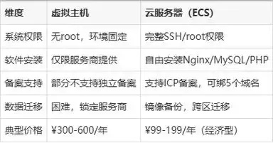 云服务器7天试用期攻略：如何充分利用？