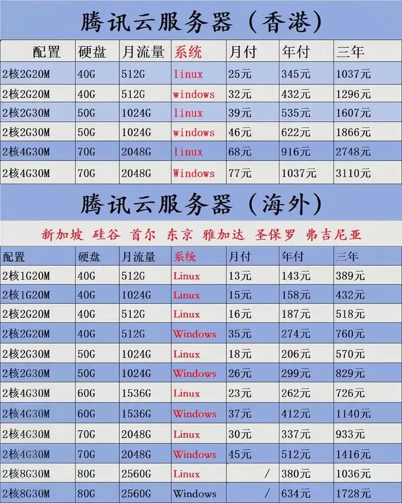 云服务器20M最低价：节省成本的最佳选择