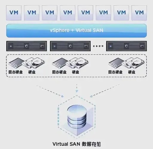 云服务器CVM功能大揭秘：全面解析与使用指南