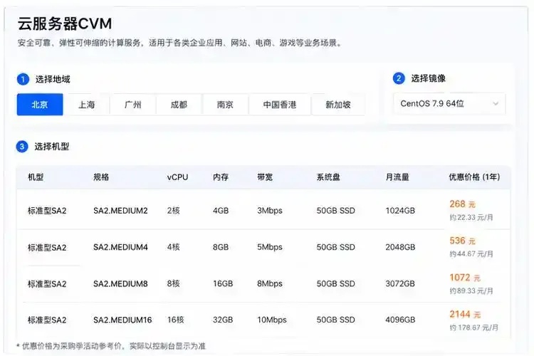 云服务器CVM是什么？全方位解析助力企业数字化转型