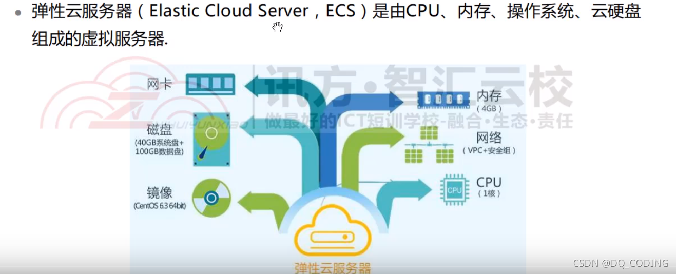 云服务器ECS：快速部署与高效管理的解决方案