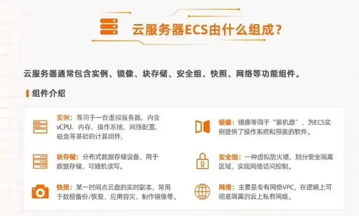 云服务器ECS：企业级计算解决方案