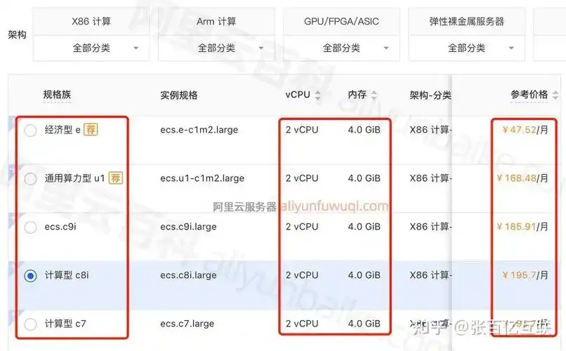 云服务器ECS：什么是包月费用？