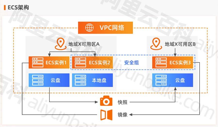 云服务器ecs和cvm_2