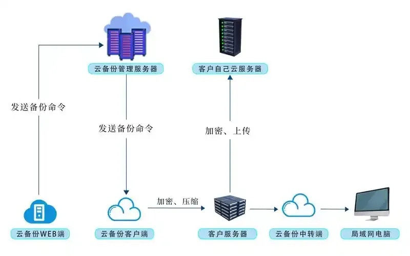 云服务器ecs使用教程_4