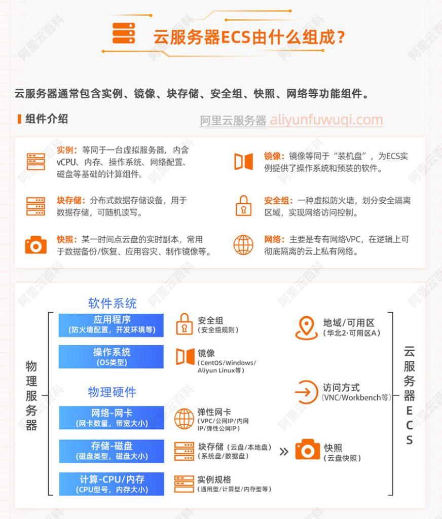云服务器ECS使用一键看懂详细图文入门指引