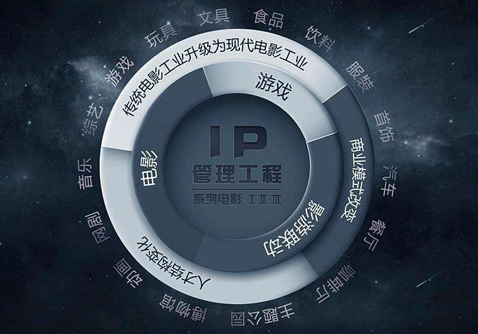 云服务器IP：公网还是内网？