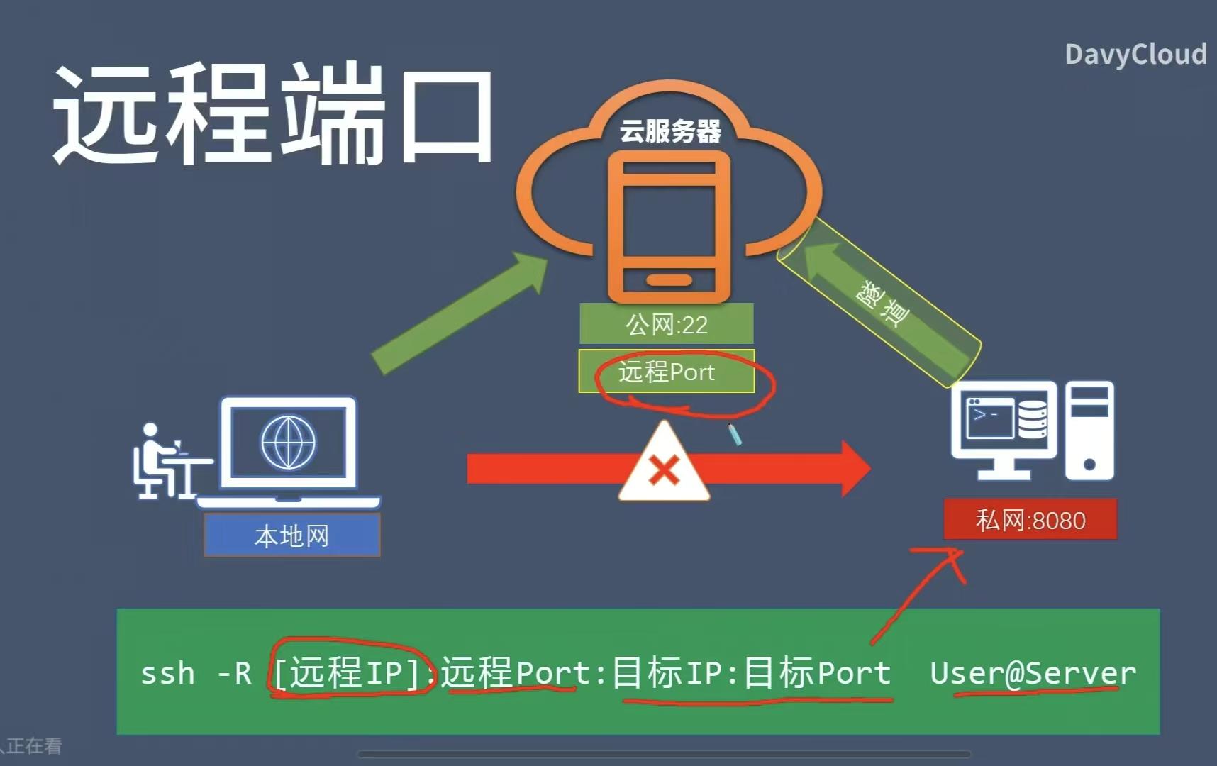 云服务器IP地址：轻松管理您的线上资源