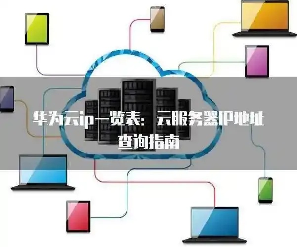 云服务器IP地址查看方法与教程