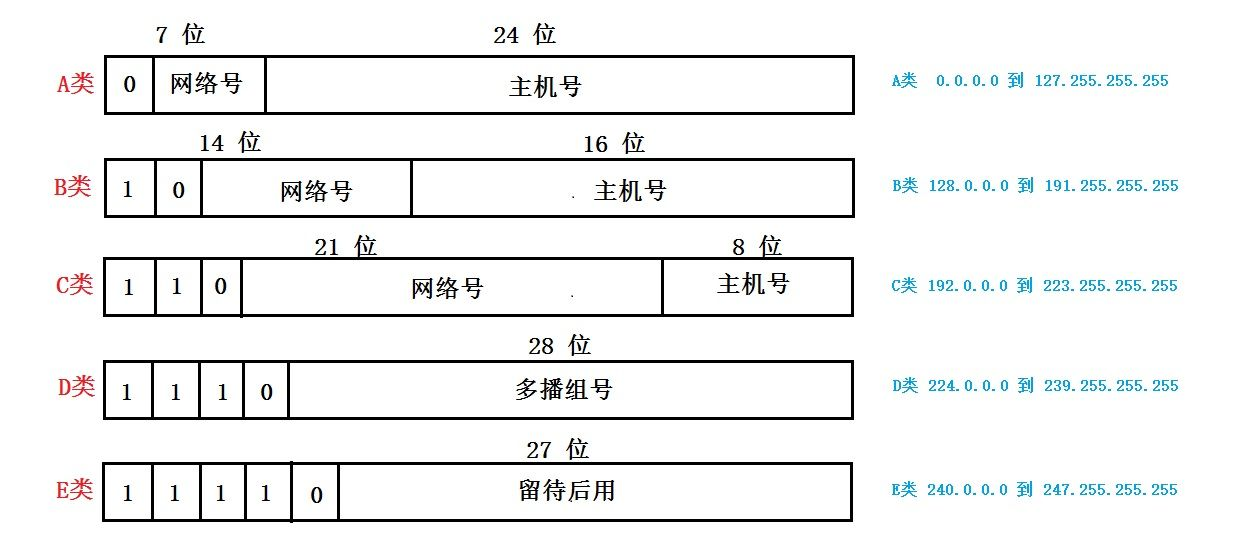 云服务器IP地址固定吗？详解为何不同云服务的IP不同
