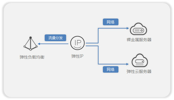 云服务器IP是否固定？