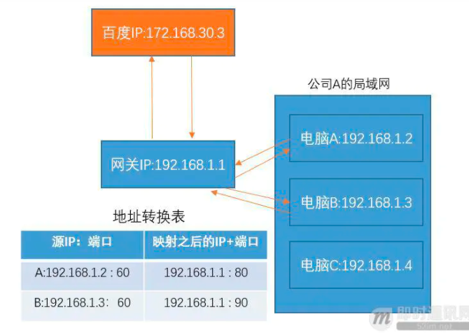 云服务器IP是否为公网IP