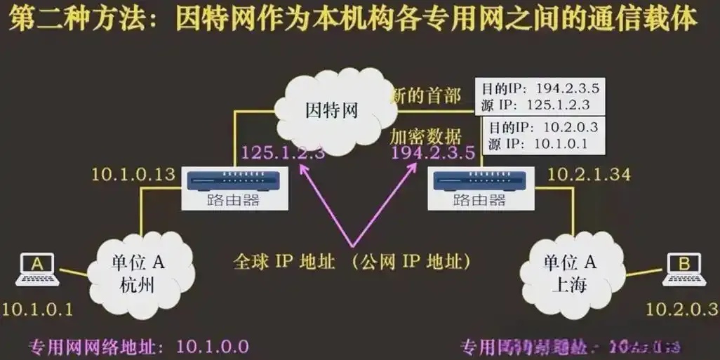 云服务器IP是公网IP还是内网IP？一文解析