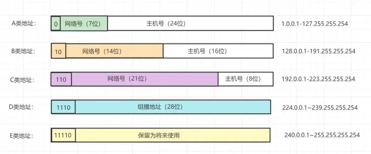 云服务器IP是公网还是内网：解析与常见疑问
