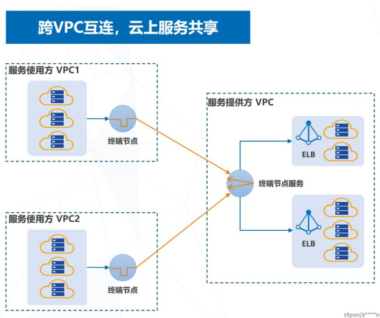 云服务器VPC：为企业打造安全私密的网络环境