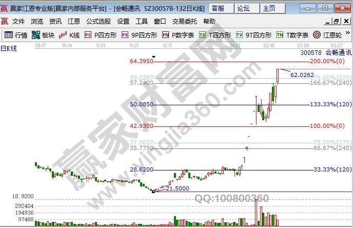云服务器板块股票：技术驱动的未来趋势