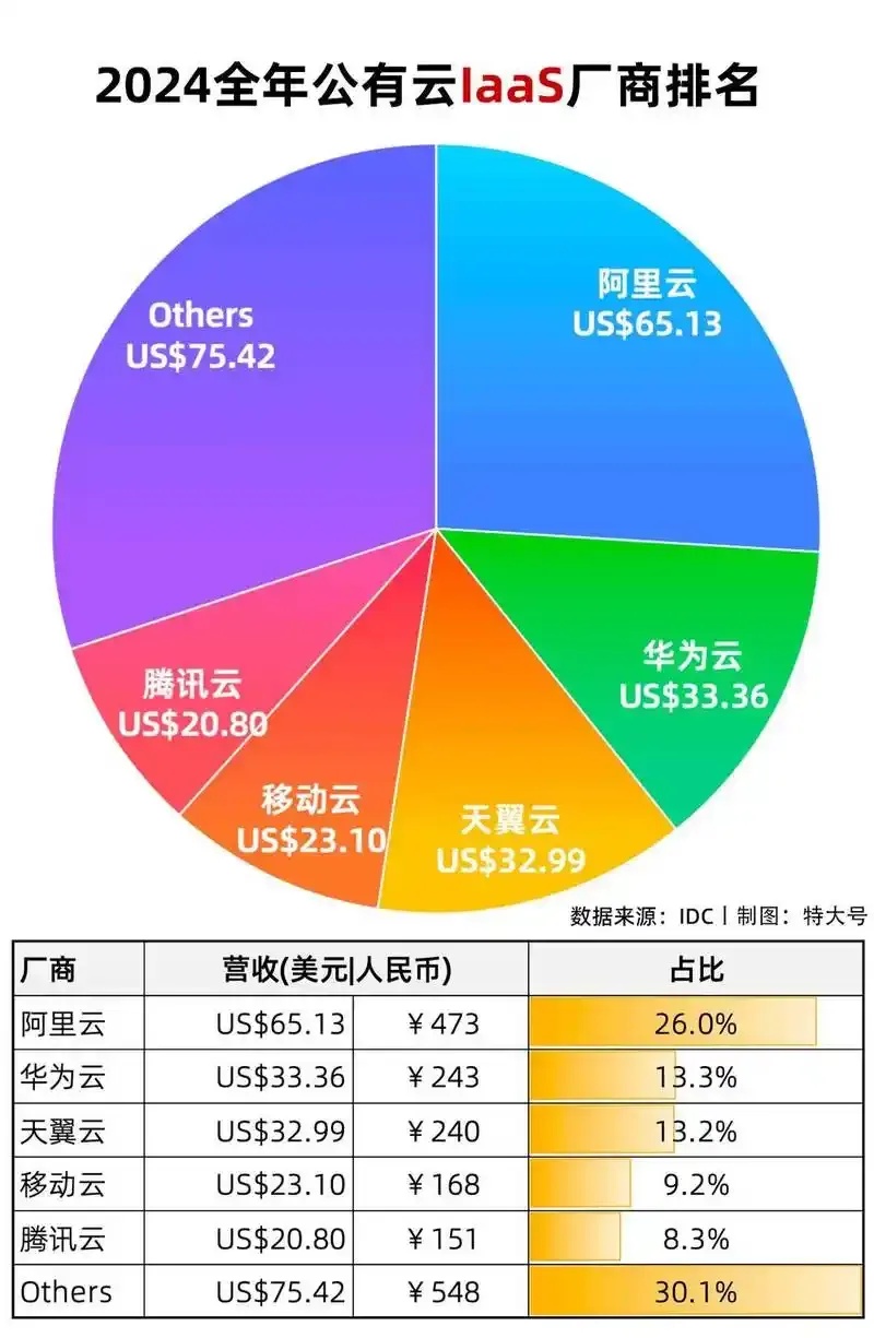 云服务器厂商排名：哪家最靠谱？