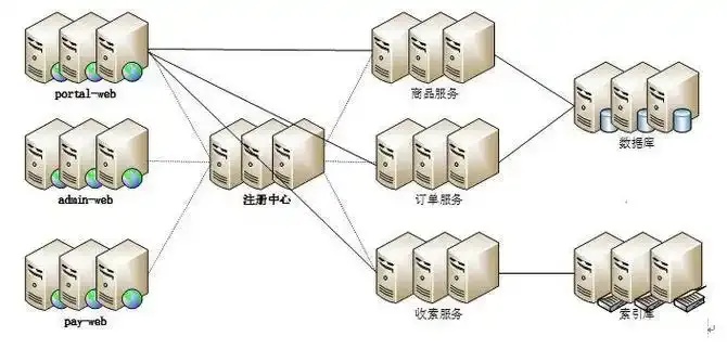 云服务器搭建：快速上手指南
