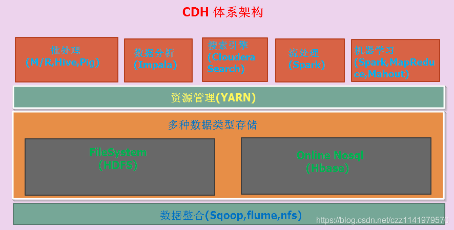云服务器搭建CDH：高效数据存储与分析方案