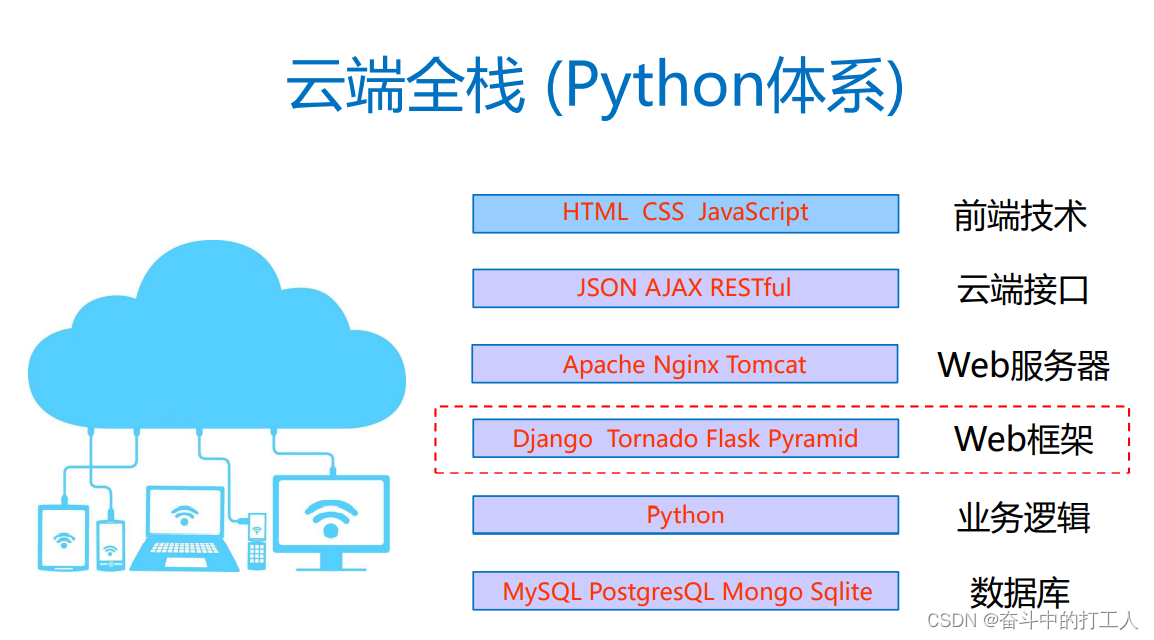 云服务器搭建Python编程环境详细教程指南