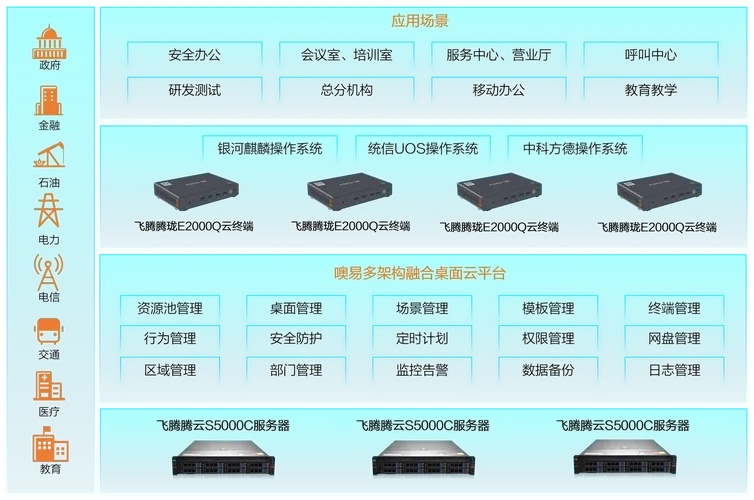 云服务器搭建方案：快速上手指南