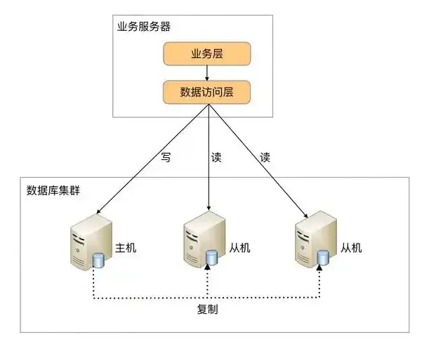 云服务器搭建数据库详细指南