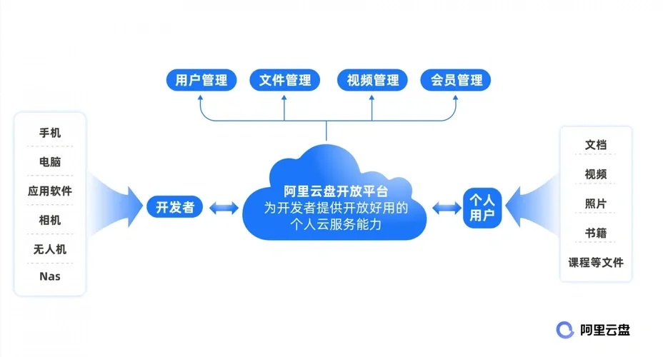 云服务器搭建私有云盘详细教程与操作指南