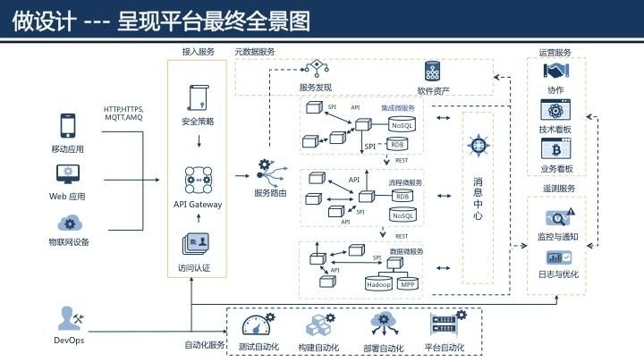 云服务器搭建指南：轻松构建高效云环境
