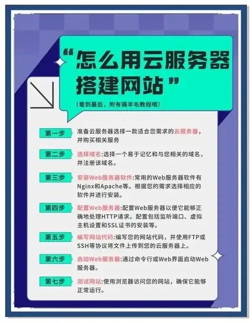 云服务器搭建主机网络连接教程