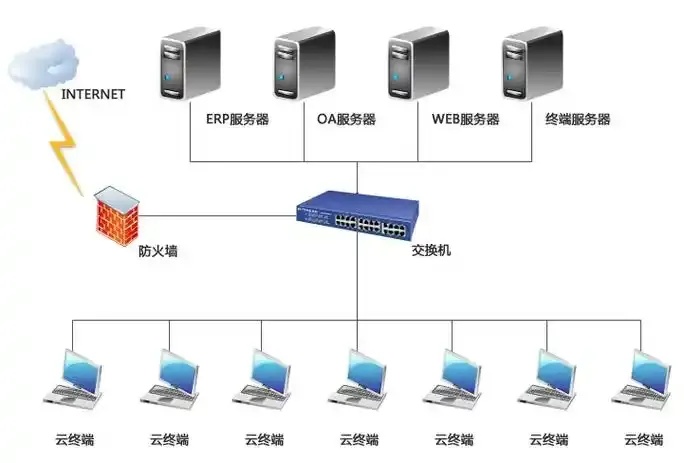 云服务器搭建主机系统：新手指南到全攻略