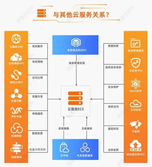 云服务器大盘点：从共享主机到专有实例，你真的了解吗？