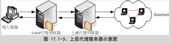 云服务器代理服务搭建详细指南