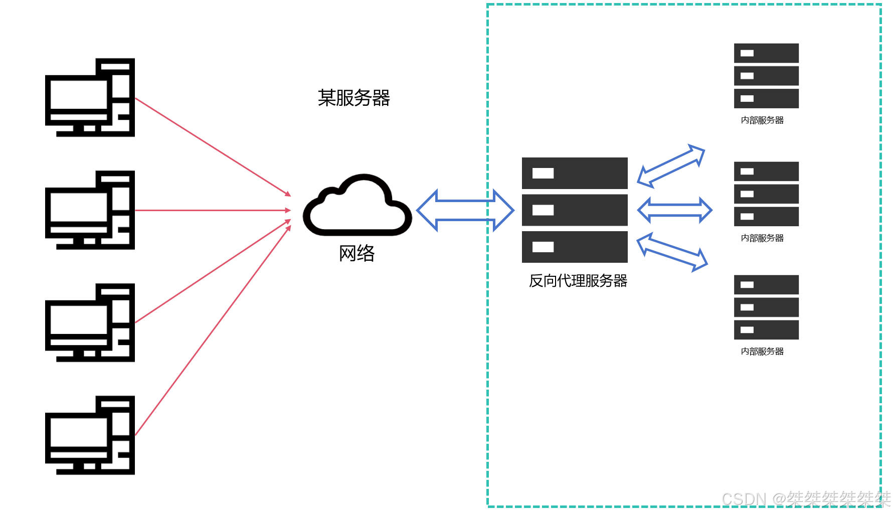 云服务器代理设置指南：轻松实现网络代理功能