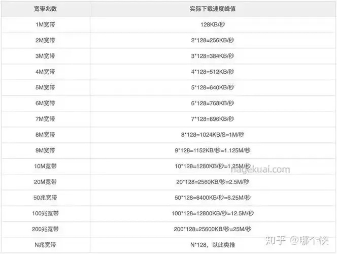 云服务器带宽1M与2M：速度差异大吗？