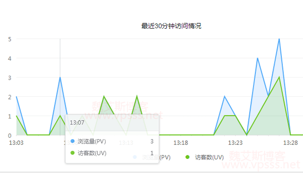 云服务器带宽选择：1M与2M的差异