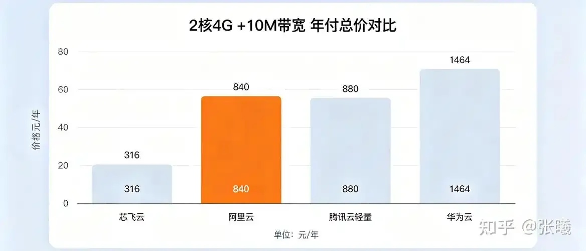 云服务器低价股：投资新机遇