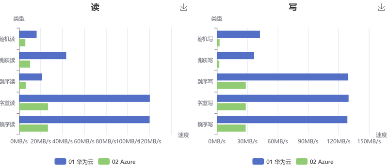云服务器对比：各大云服务商的优缺点分析
