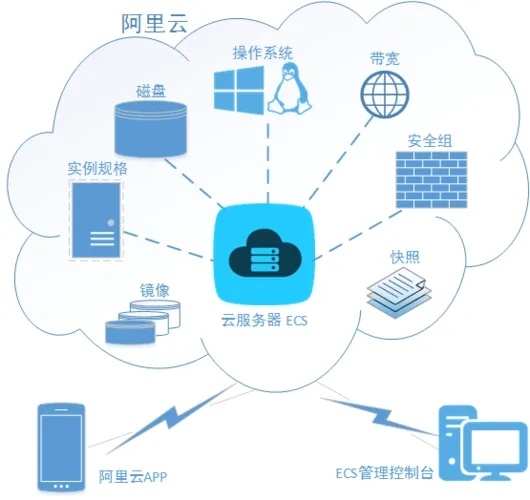 云服务器方案：提升业务效率的关键